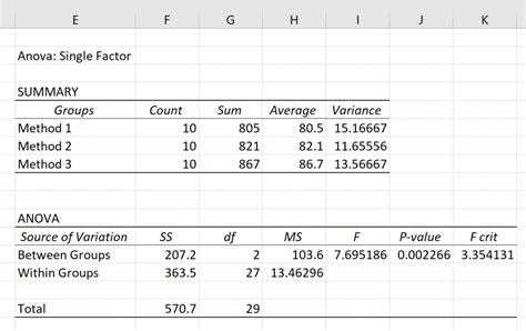 how to interpret anova results spss|The Complete Guide: How to Report ANOVA Results.